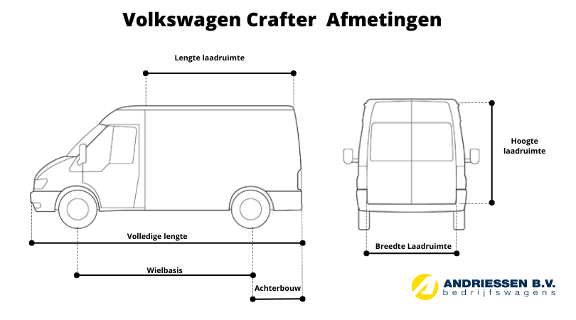 Volkswagen Crafter afmetingen