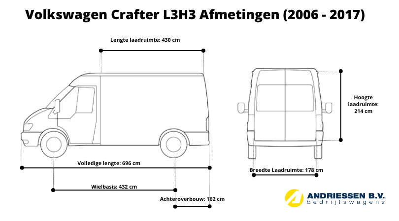 Volkswagen Crafter L3H3 afmetingen 2006-2017