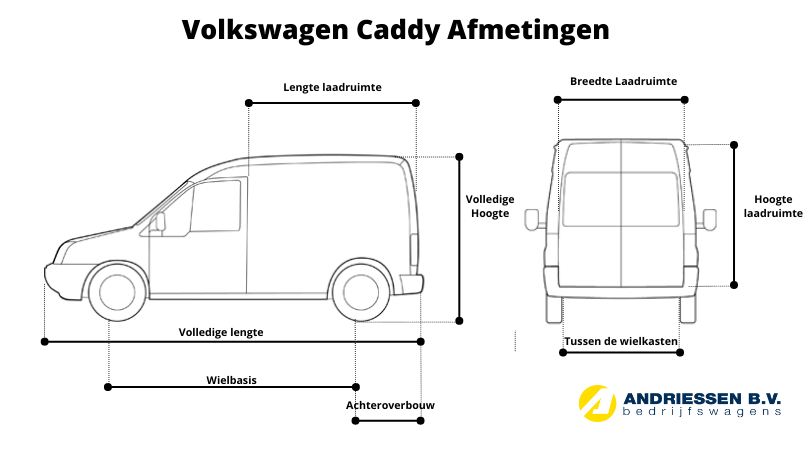 Beukende microscoop Polair Volkswagen Caddy afmetingen | Andriessen Bedrijfswagens