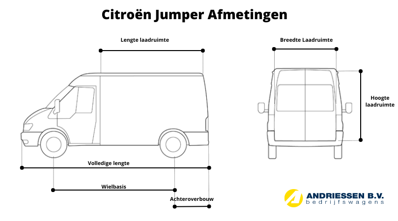 Citroën jumper afmetingen