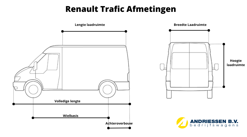Renault Trafic afmetingen