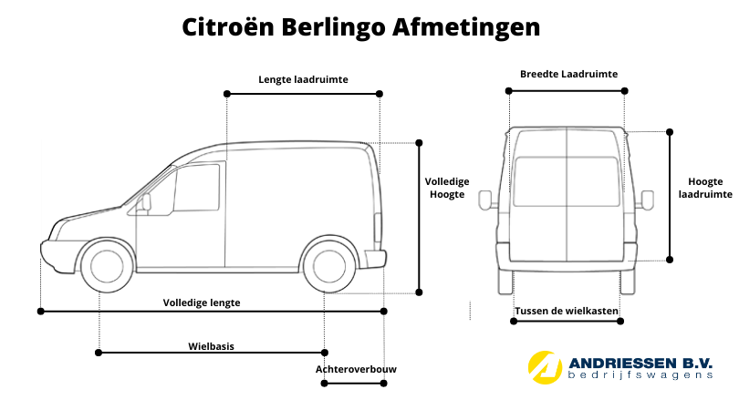 Citroën Berlingo afmetingen 